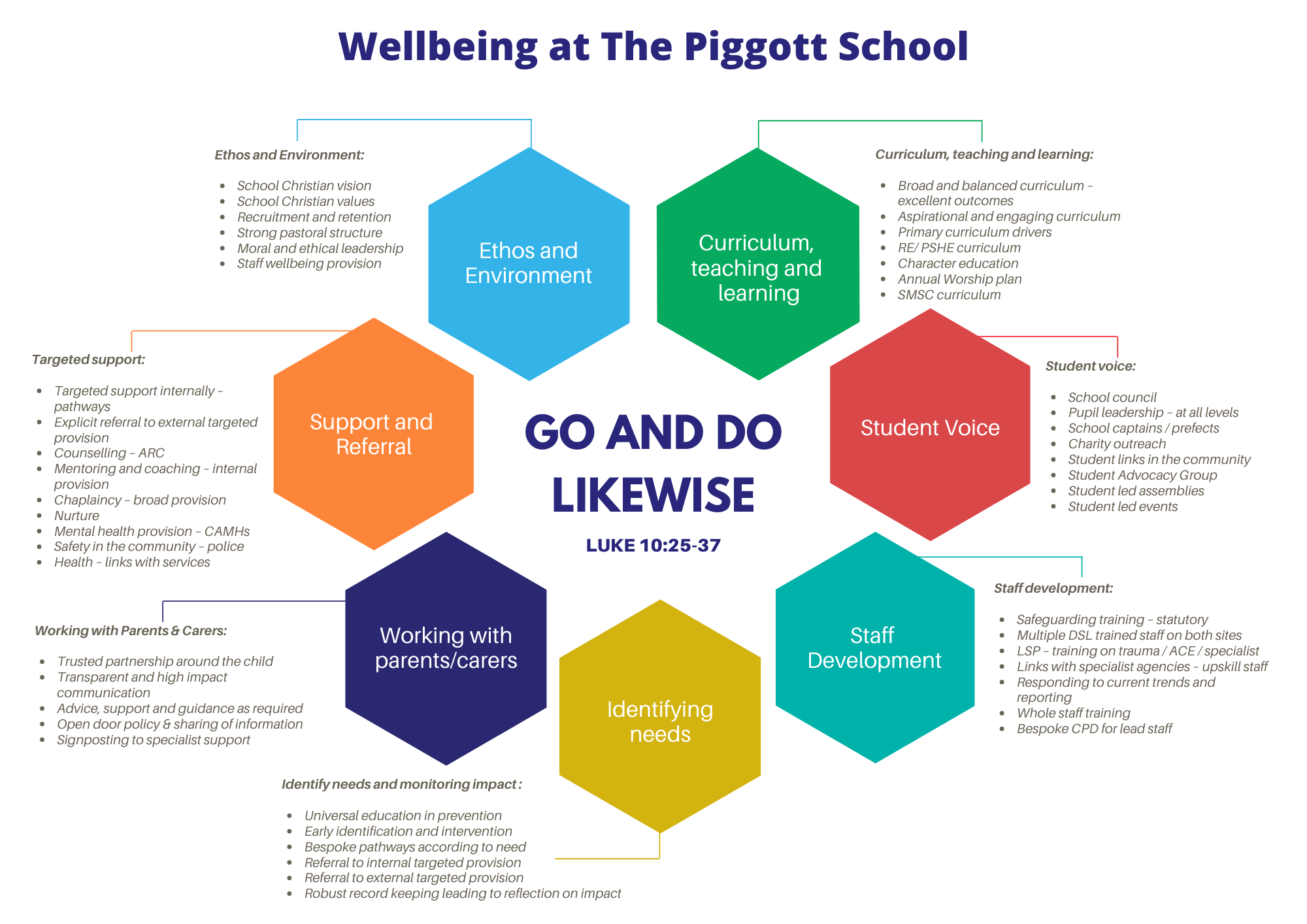 The piggott school wellbeing